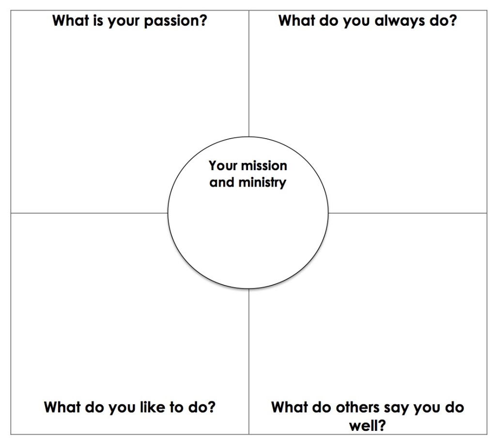 What is your passion